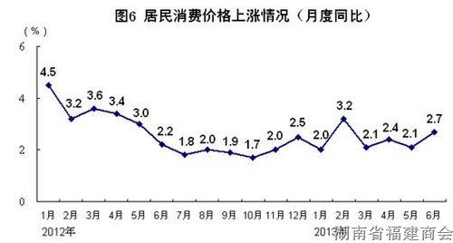 上半年国内生产总值248009亿元 同比增长7.6%